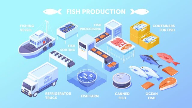 Fishing production video concept. Moving banner with elements of seafood production and delivery. Pop up fresh fish, canned food, refrigerator truck and fish farm. Isometric graphic animated cartoon