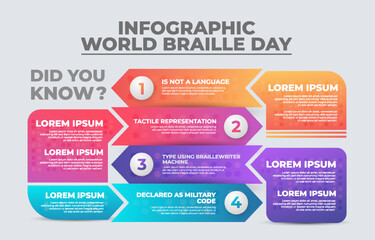 World Braille Day Infography - obrazy, fototapety, plakaty