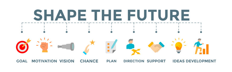 Shape the future banner web icon illustration of business planning with goal, motivation, vision, chance, plan, direction, support, ideas, and development icons.