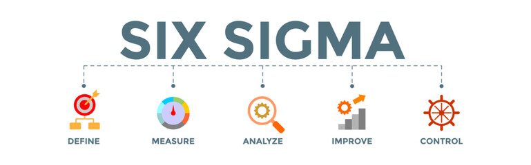 	
Lean six sigma banner web icon illustration for improvement process with define, measure, analyze, improve, and control icon.