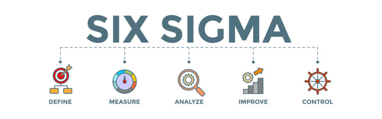	
Lean six sigma banner web icon illustration for improvement process with define, measure, analyze, improve, and control icon.