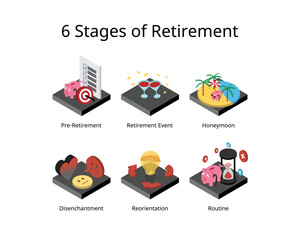 6 stages of retirement such as pre retirement phase, honeymoon, retirement event, disenchantment