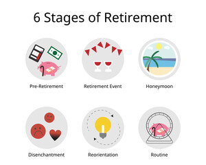 6 stages of retirement such as pre retirement phase, honeymoon, retirement event, disenchantment - obrazy, fototapety, plakaty