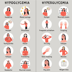 Hypoglycemia and hyperglycemia, low and high sugar glucose level in blood symptoms. Infografic with woman character. Flat vector medical illustration