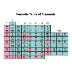 chemistry icons periodic table of elements