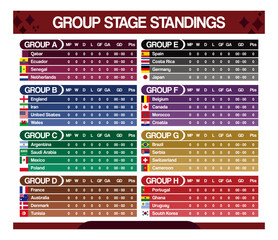 Various football tournament group stage standings with various design colors.