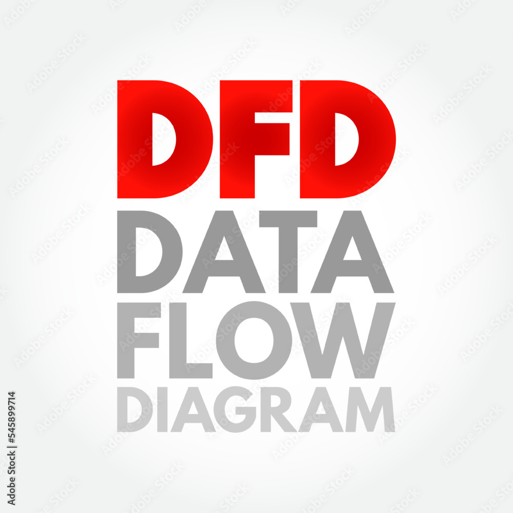 Poster dfd - data flow diagram is a way of representing a flow of data through a process or a system, acron