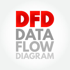 DFD - Data Flow Diagram is a way of representing a flow of data through a process or a system, acronym concept background