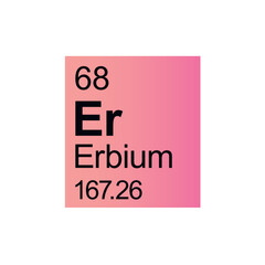 Erbium chemical element of Mendeleev Periodic Table on pink background.