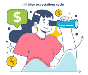 Inflation expectations cycle. Economics crisis and value of money
