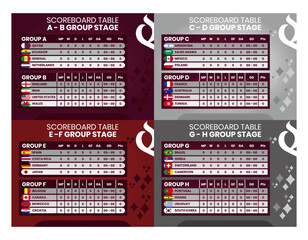 Group stage standings scoreboard table template concept with 32 nations participating.