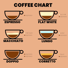 Coffee types infographic vector illustration