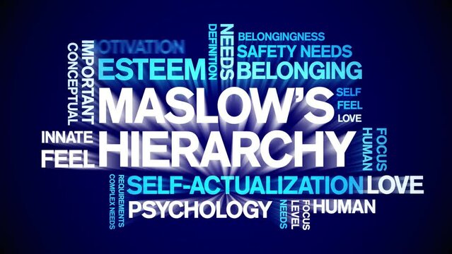 Maslow's Hierarchy animated tag word cloud;text design animation kinetic typography seamless loop.