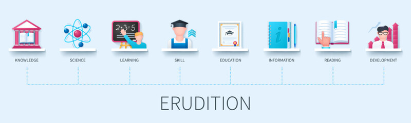 Erudition banner with icons. Knowledge, science, learning, skills, information, education, reading, development. Business concept. Web vector infographic in 3D style