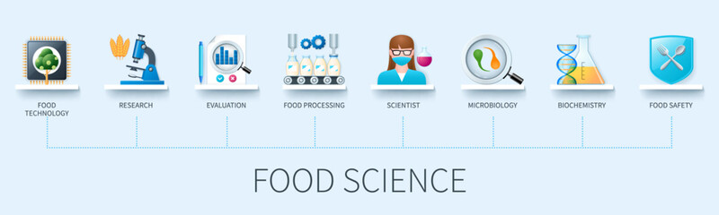 Food science banner with icons. Food technology, research, evaluation, food processing, scientist, microbiology, biochemistry, food safety. Business concept. Web vector infographic in 3D style