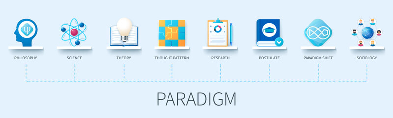 Paradigm banner with icons. Philosophy, science, theory, thought pattern, research, postulate, paradigm shift, sociology. Business concept. Web vector infographic in 3D style - obrazy, fototapety, plakaty