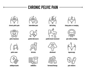 Chronic Pelvic Pain symptoms, diagnostic and treatment vector icon set. Line editable medical icons.