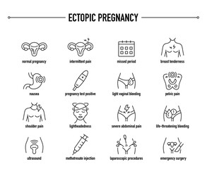 Ectopic Pregnancy symptoms, diagnostic and treatment vector icon set. Line editable medical icons. - obrazy, fototapety, plakaty