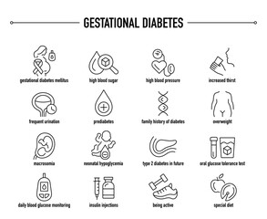 Gestational Diabetes symptoms, diagnostic and treatment vector icon set. Line editable medical icons.