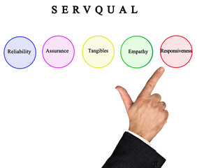  SERVQUAL