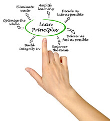  Woman presenting Seven Lean Principles