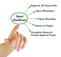  Five Examples of Smart Healthcare