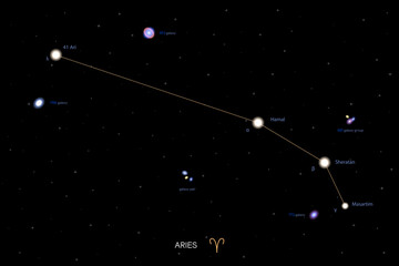 PISCES zodiac horoscope star constellation space symbol, horoscope night sky map. vector illustration © karnografff