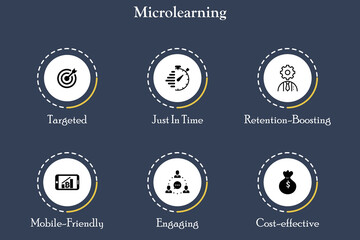Fototapeta na wymiar Six benefits of Microlearning with icons and description placeholder in an Infographic template