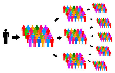 People communication