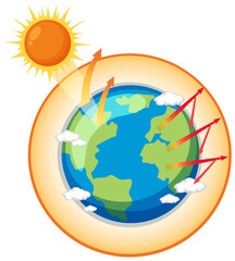 Naklejka premium Greenhouse effect and global warming diagram