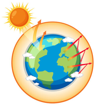 Greenhouse effect and global warming diagram