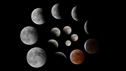 天体ショー2022年皆既月食