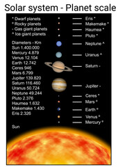 Astronomy science study Solar system planet scale diagram school supplies graphic design