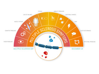 Semicircular infographic with the possible symptoms of multiple sclerosis and its icons in white on orange tones.