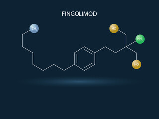 Chemical structure of drugs for multiple sclerosis.Phingolimod