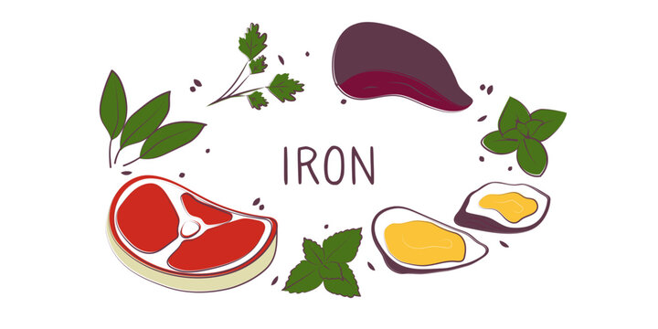 Iron-containing food. Groups of healthy products containing vitamins and minerals. Set of fruits, vegetables, meats, fish and dairy