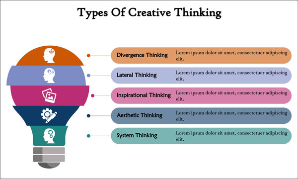 Lateral Thinking Method Example