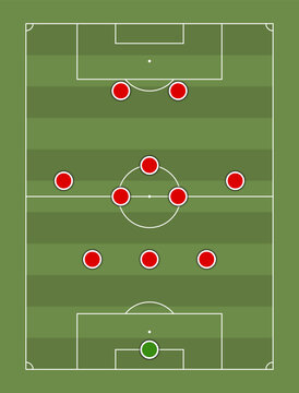 The 3-5-2 Formation. Football team formation. Soccer or football field