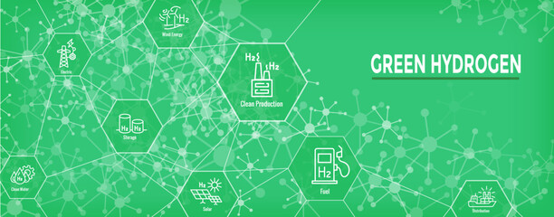 Naklejka na ściany i meble Clean Hydrogen Production with Green Energy Icon Set and Web Header Banner