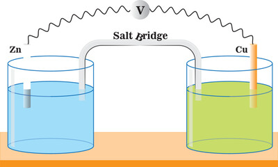 Fototapeta na wymiar physics chemistry salt bridge zinc silver