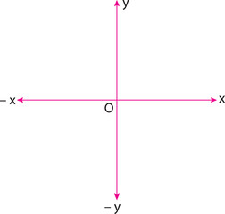 mathematical position in the x and y directions