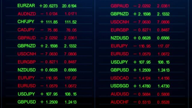 Stock Market Data - Stocks And Shares - Forex Market Trading- Trading - micro currency digital data