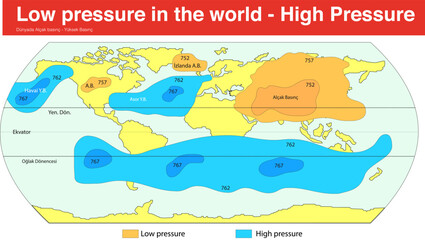 Low pressure, High pressure World