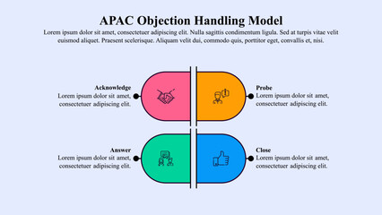 Infographic template of APAC objection handling model with icon and text space.