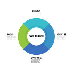 SWOT analysis infographic, round, circle pie chart graphic with black text