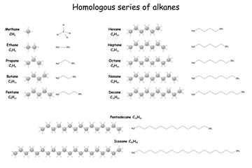 Holologous series of alkanes. Stylized molecule models/structural formulas. Material for education.