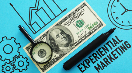 Experiential Marketing is shown using the text
