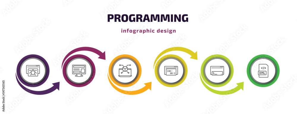 Wall mural programming infographic template with icons and 6 step or option. programming icons such as bug report, program interface, simulation, code listing, code terminal, xml vector. can be used for