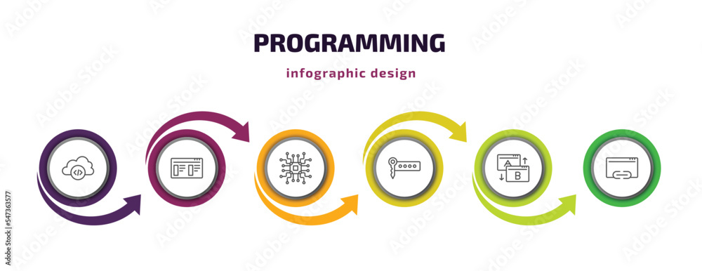Poster programming infographic template with icons and 6 step or option. programming icons such as cloud st