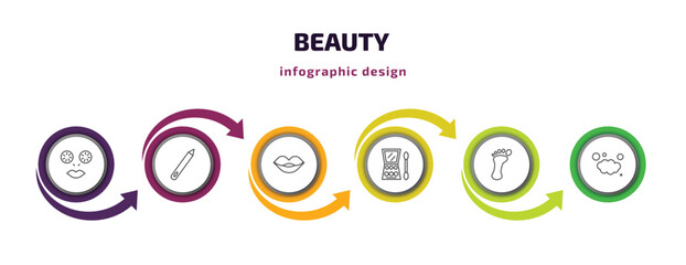 beauty infographic template with icons and 6 step or option. beauty icons such as cucumber slices on face, pencils, woman lips, big makeup box, one foot, foam vector. can be used for banner, info